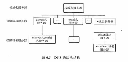 计算机网络应用层与计算机网络技术 关键作用与深远影响